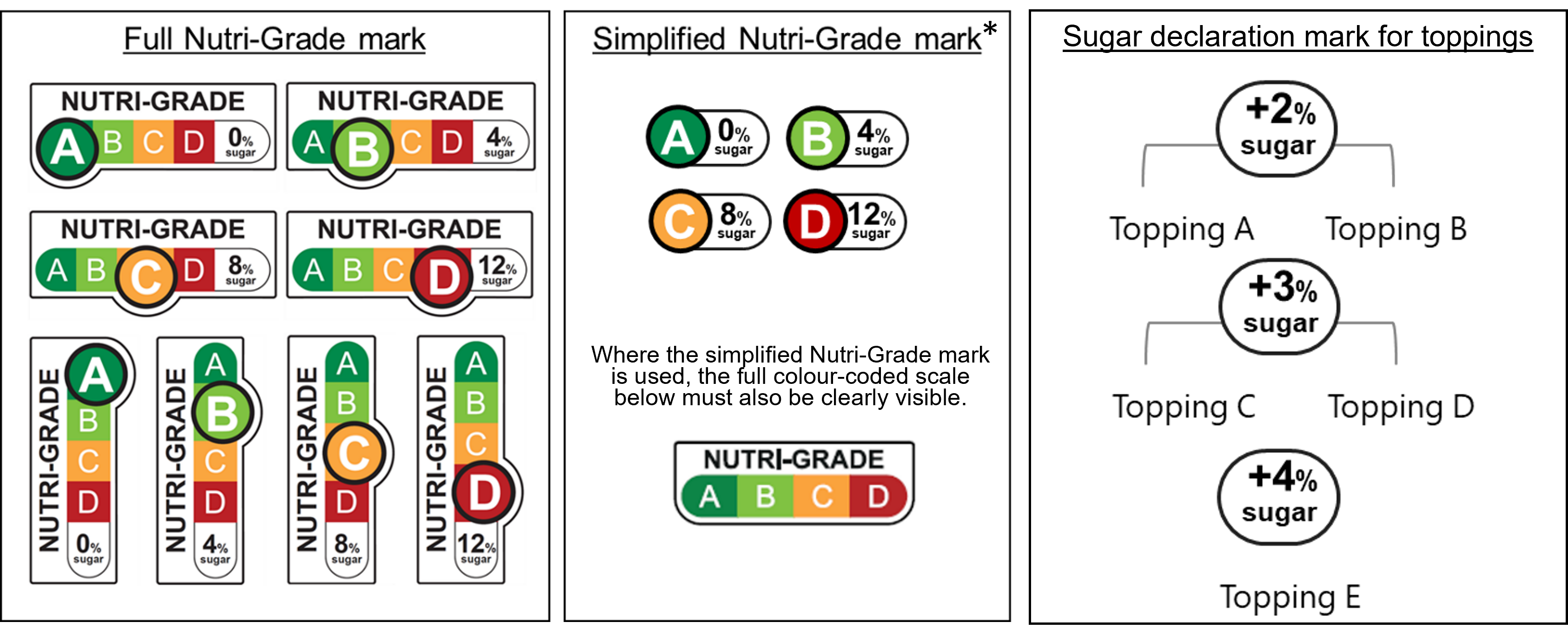 Singapore Nutri-Grade — example layouts