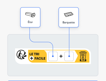 Triman & Info-tri — example layout